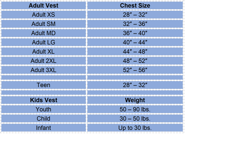Life Jacket Size Chart