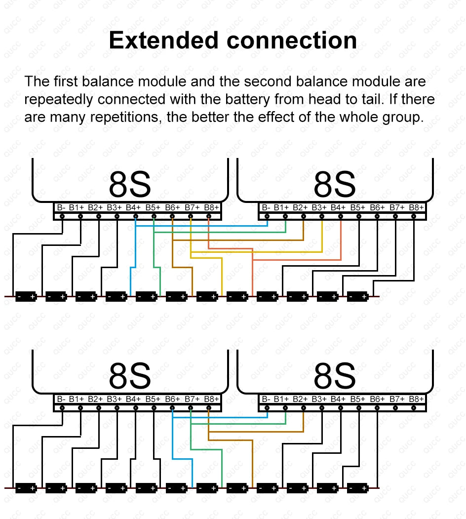 BMS - Extended Connection