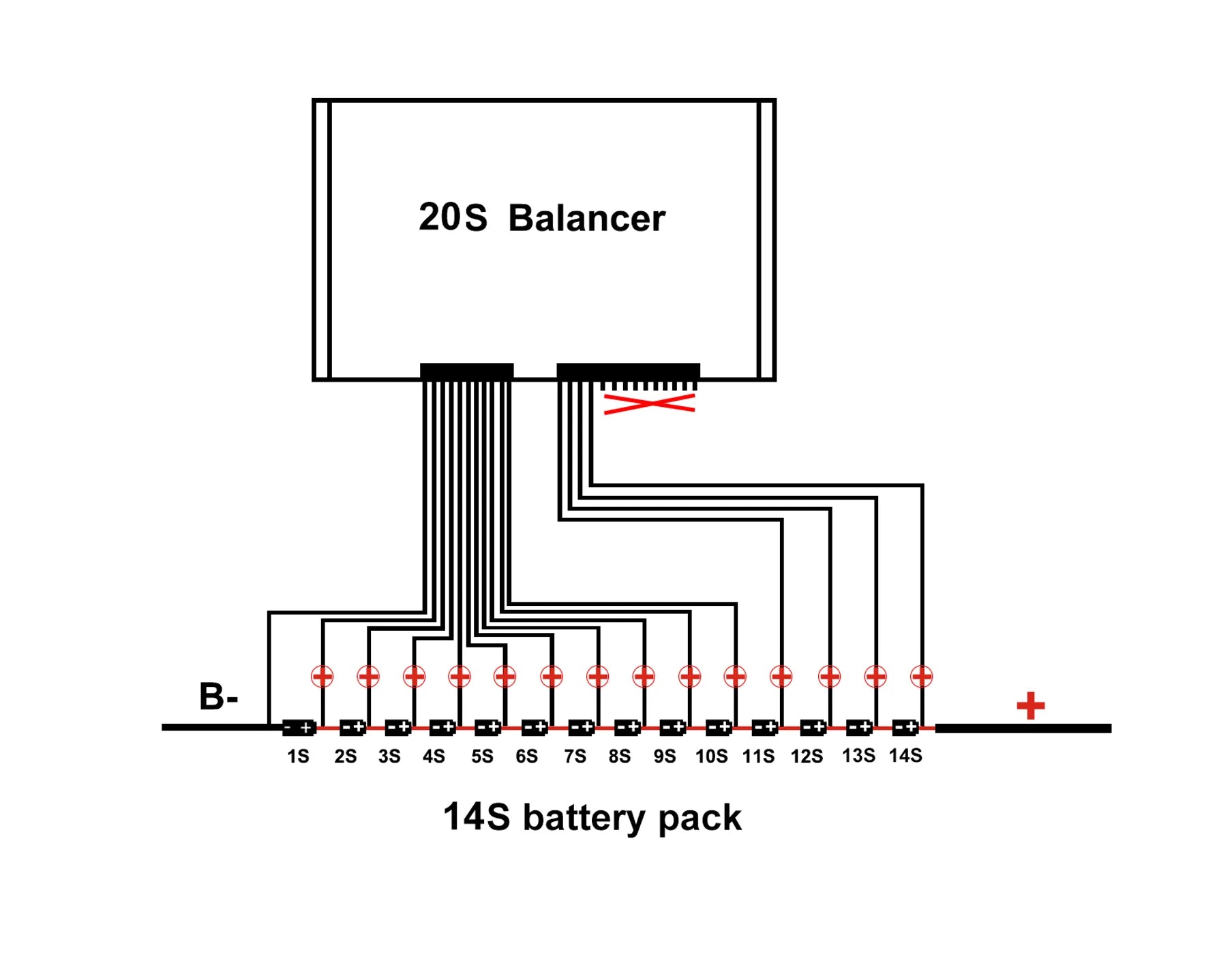 20S Balancer Diagram with 14S Battery Pack