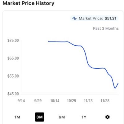 perfect combination dragon ball super card price history tcgplayer