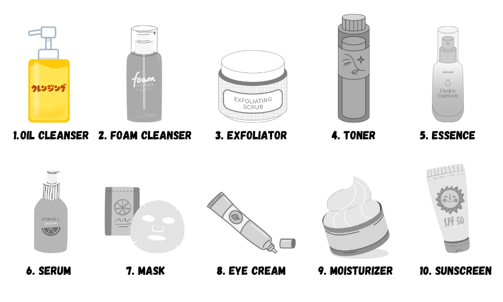 Anua Heartleaf Pore Control Cleansing Oil