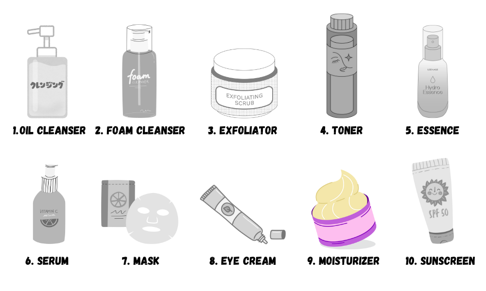 APLB Glutathione Niacinamide Facial Cream