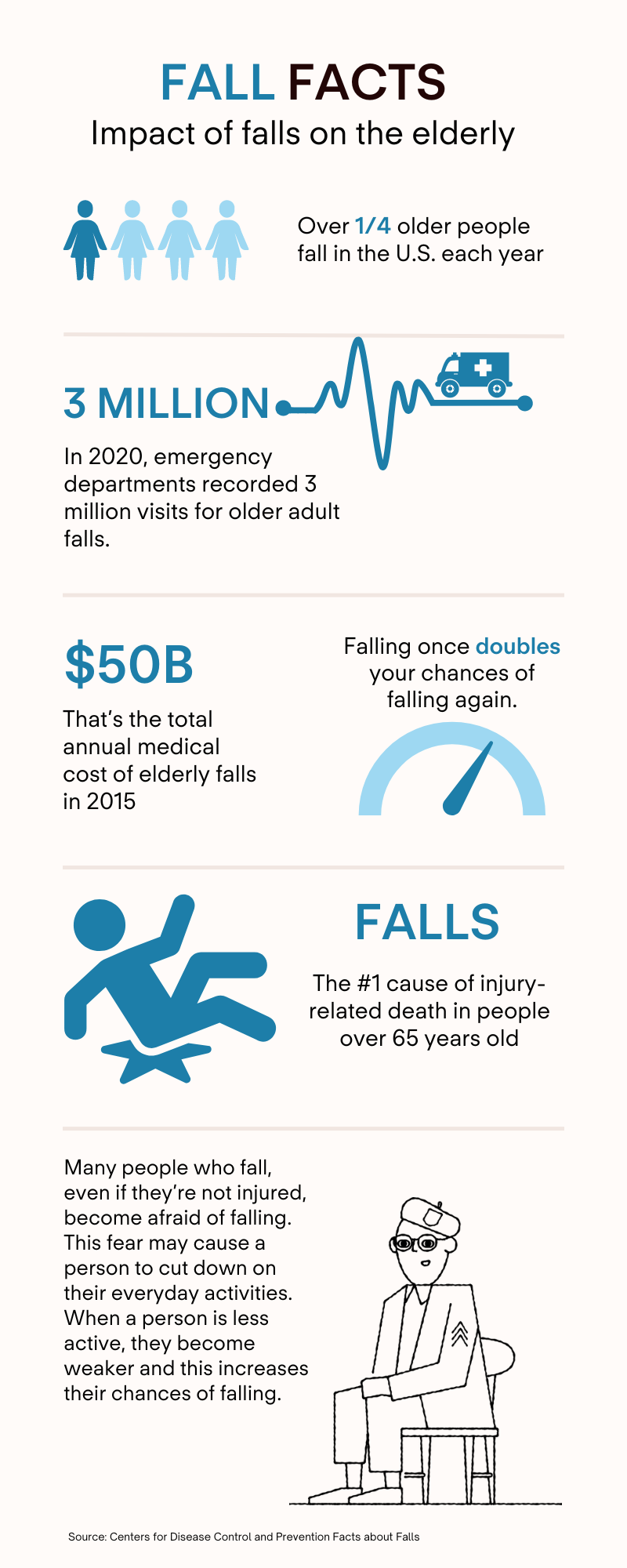 infographic of fall facts