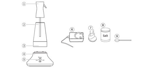 ionizador de agua