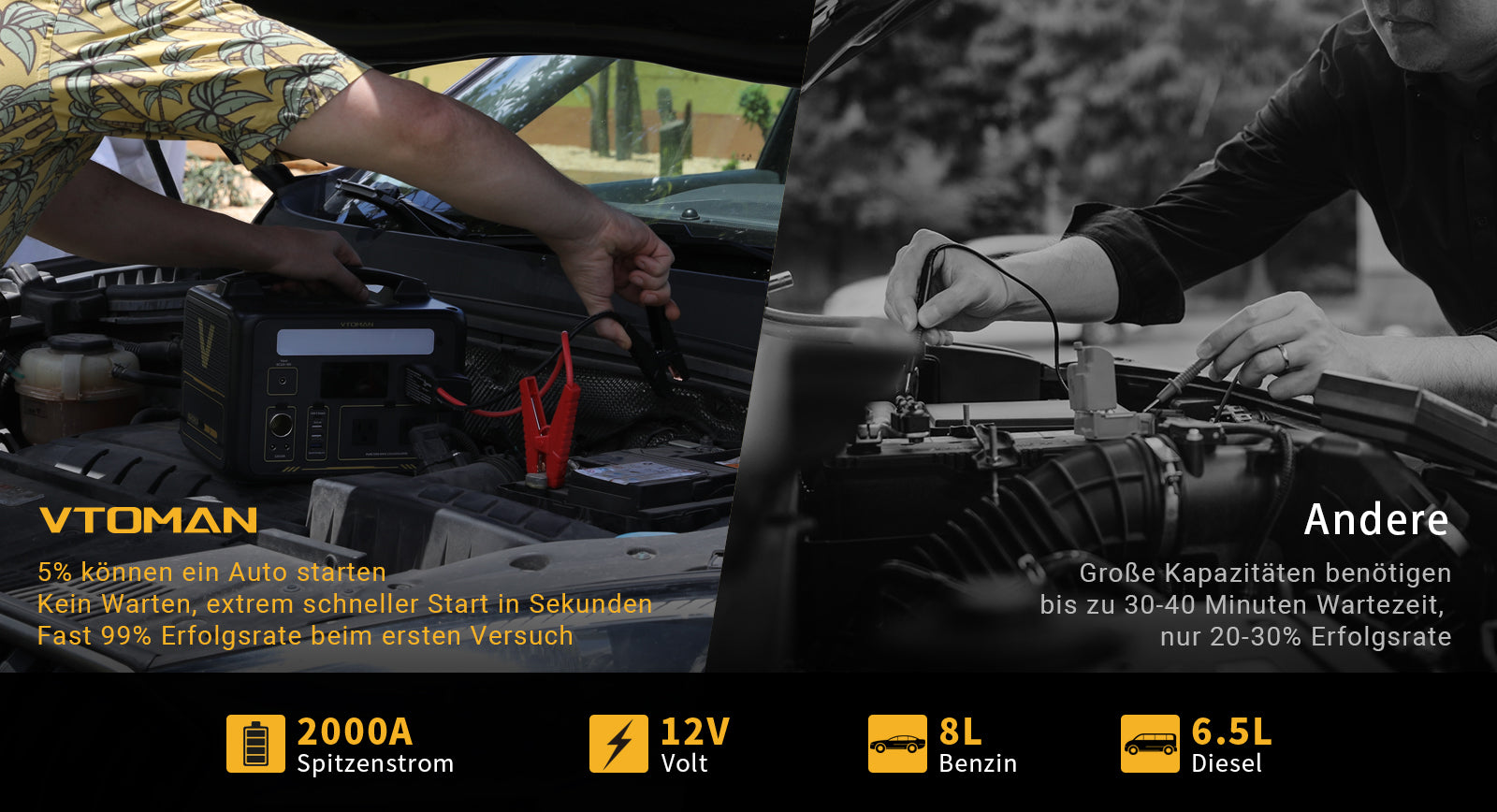 Jump 600 is built-in jump starter with 2000A peak, it’s powerful enough to start 12V car