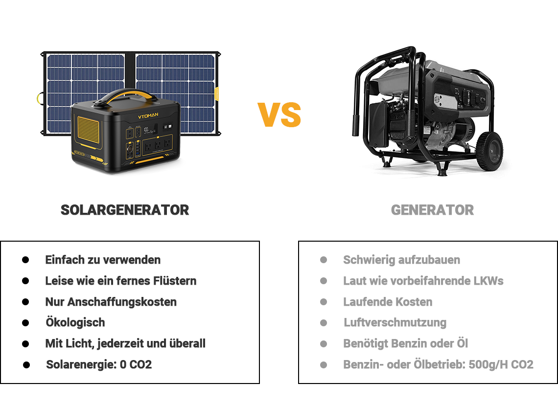 vtoman solar generator vs. gas generator