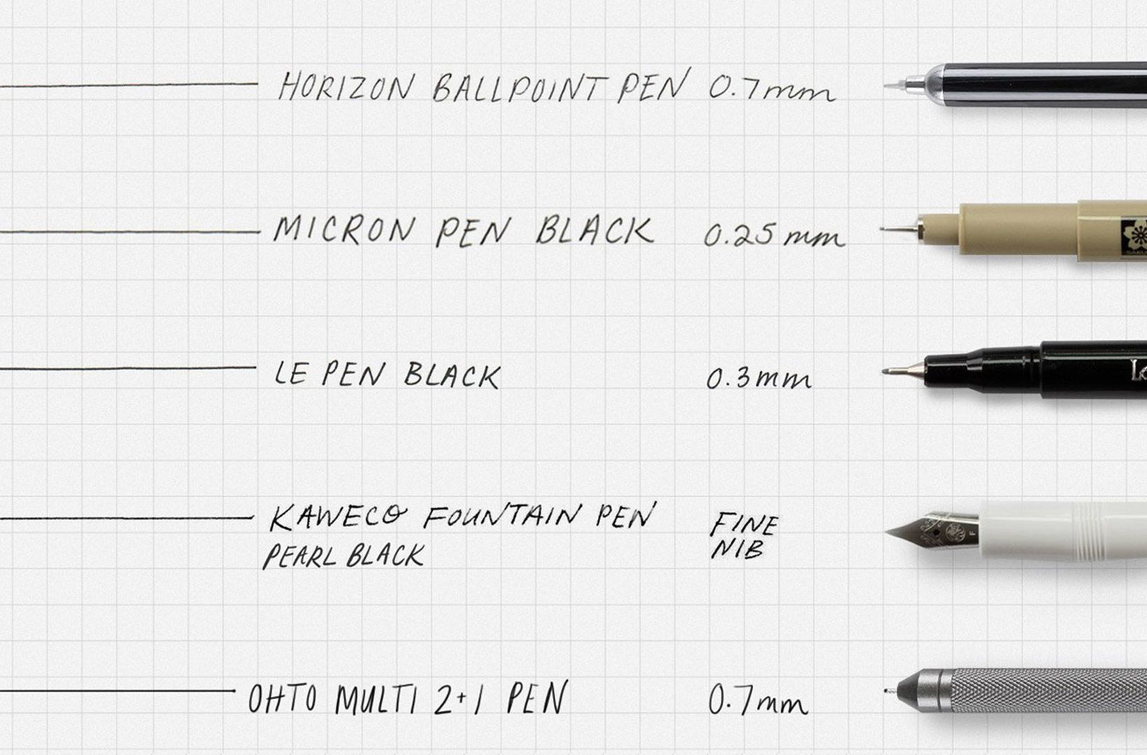 A pen test shows the performance of various pen types against the kaweco skyline sport