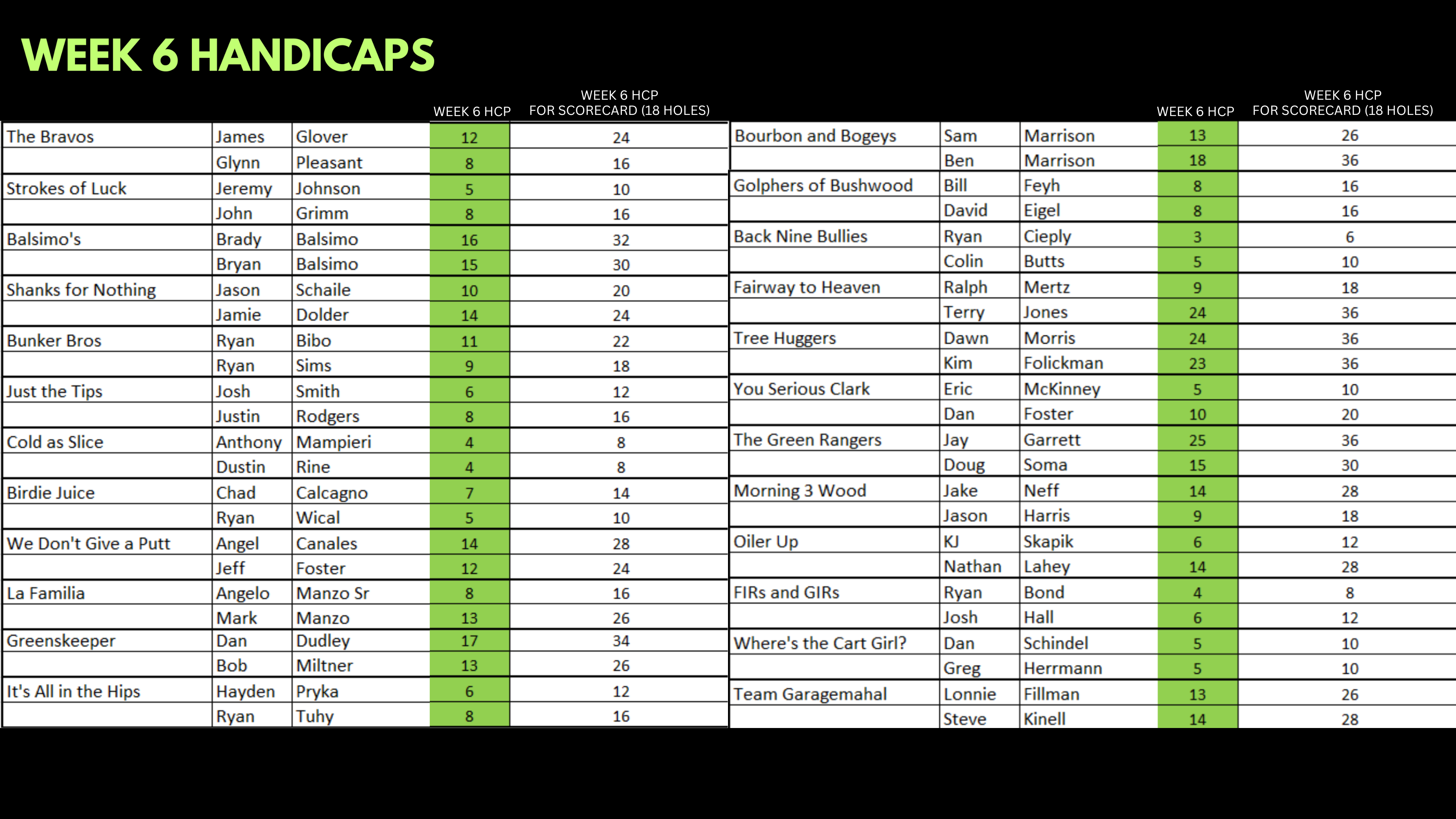 WEEK 6 HCP.png__PID:5620fc42-c7b0-42db-91b9-b59a4fe72dc3