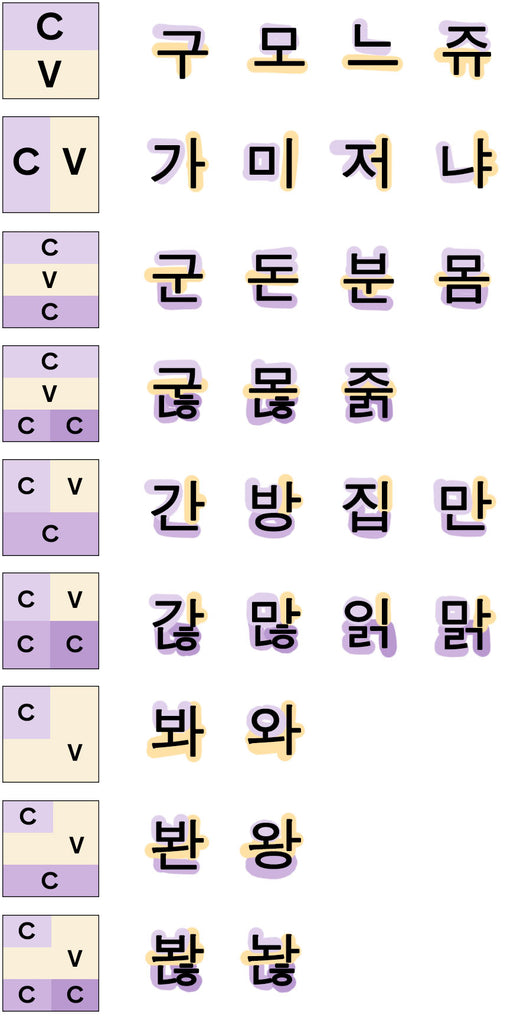 Hangul Syllables