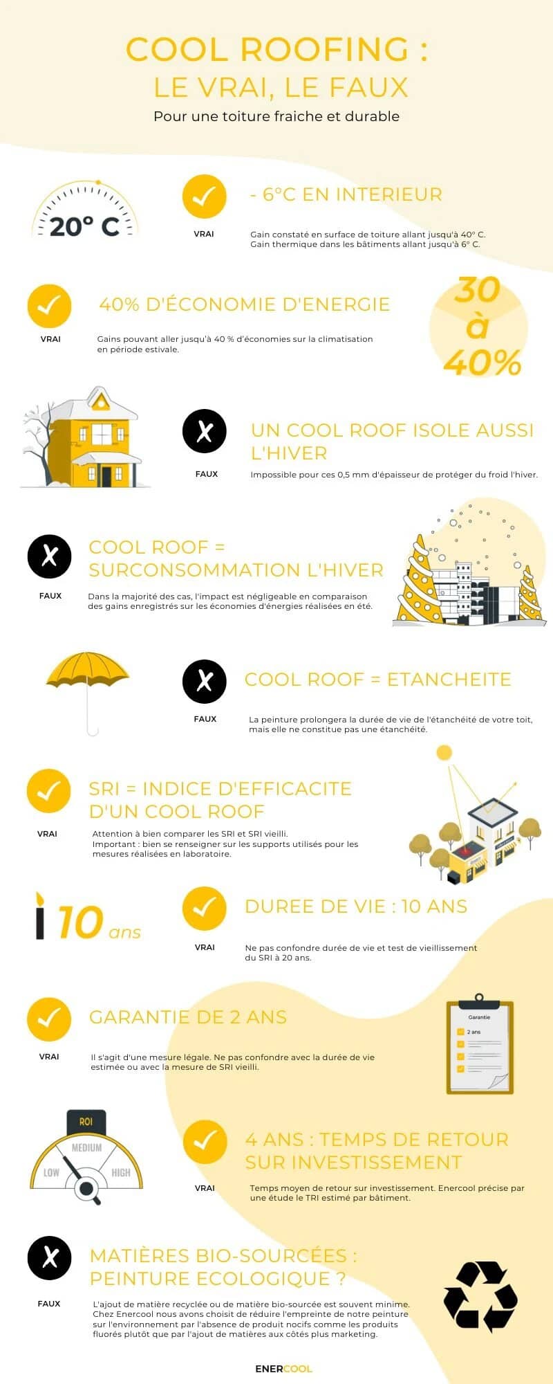 vrai faux cool roofing