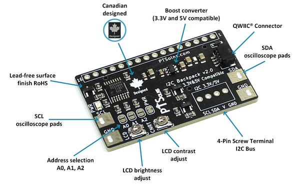 PTSolns I2C Backpack tech features: compatible with 5V and 3.3V boards via onboard boost converter; supports 1602 and 2004 LCDs; QWIIC and 4-pin screw terminal for I2C; adjustable LCD contrast and brightness; configurable I2C address; oscilloscope pads for SDA/SCL debugging.