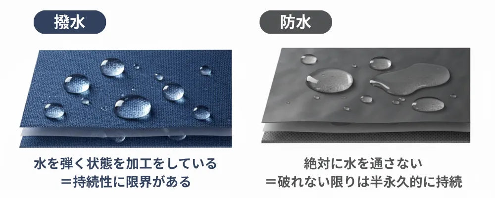 撥水と防水の違いの説明画像