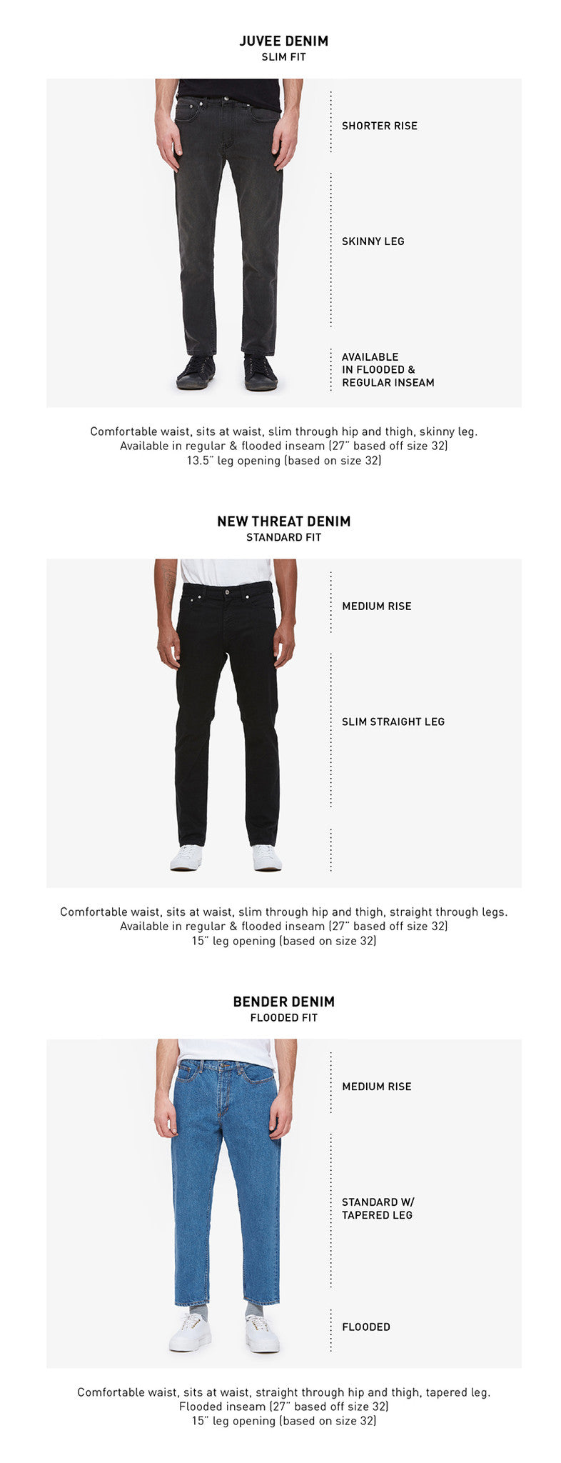 Men's Denim Fit Guide