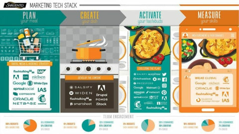 sargento martech stack