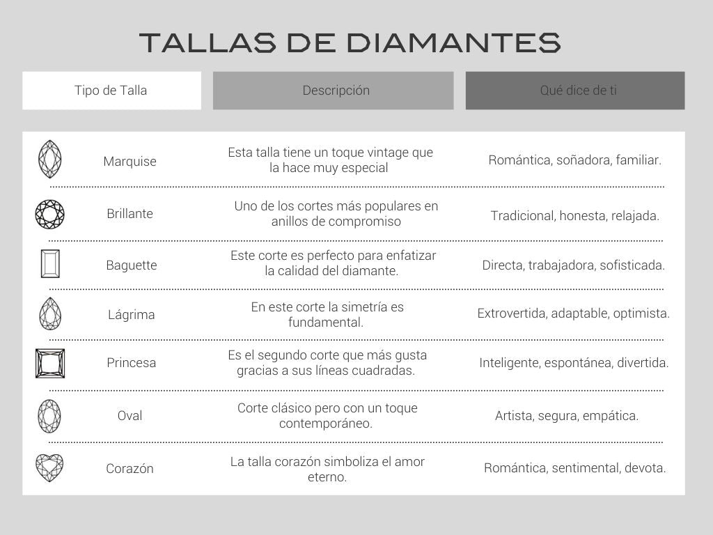 tallas de diamantes para anillos de compromiso