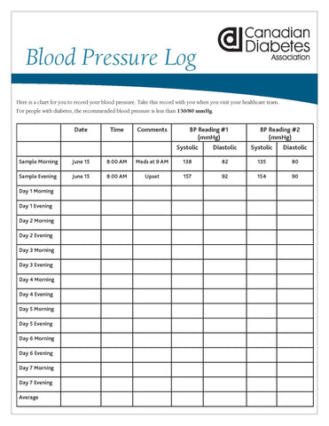 diabetes blood pressure