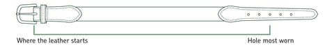 belt sizing guide for Fish Creek Brands: images display that one should measure from the buckles end to the hole they use most when wearing an existing belt they own