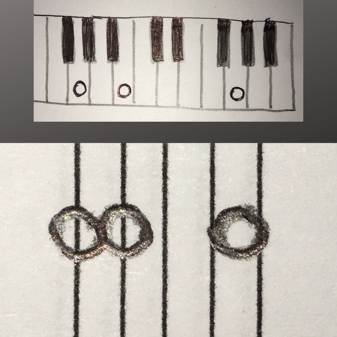 blocked chord on keys and notation