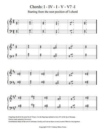 Free Piano Exercise I Iv I V V7 Progression In Major Keys