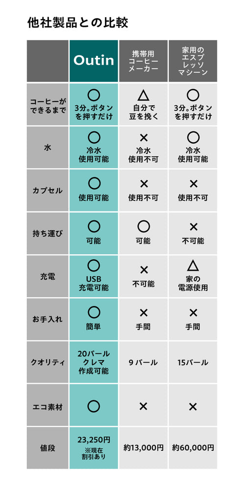 他社製品との比較.jpg__PID:778a736a-d615-470b-a7e0-736bcb430643