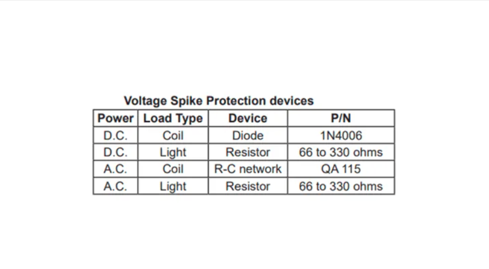 Level Switch Failure Data image