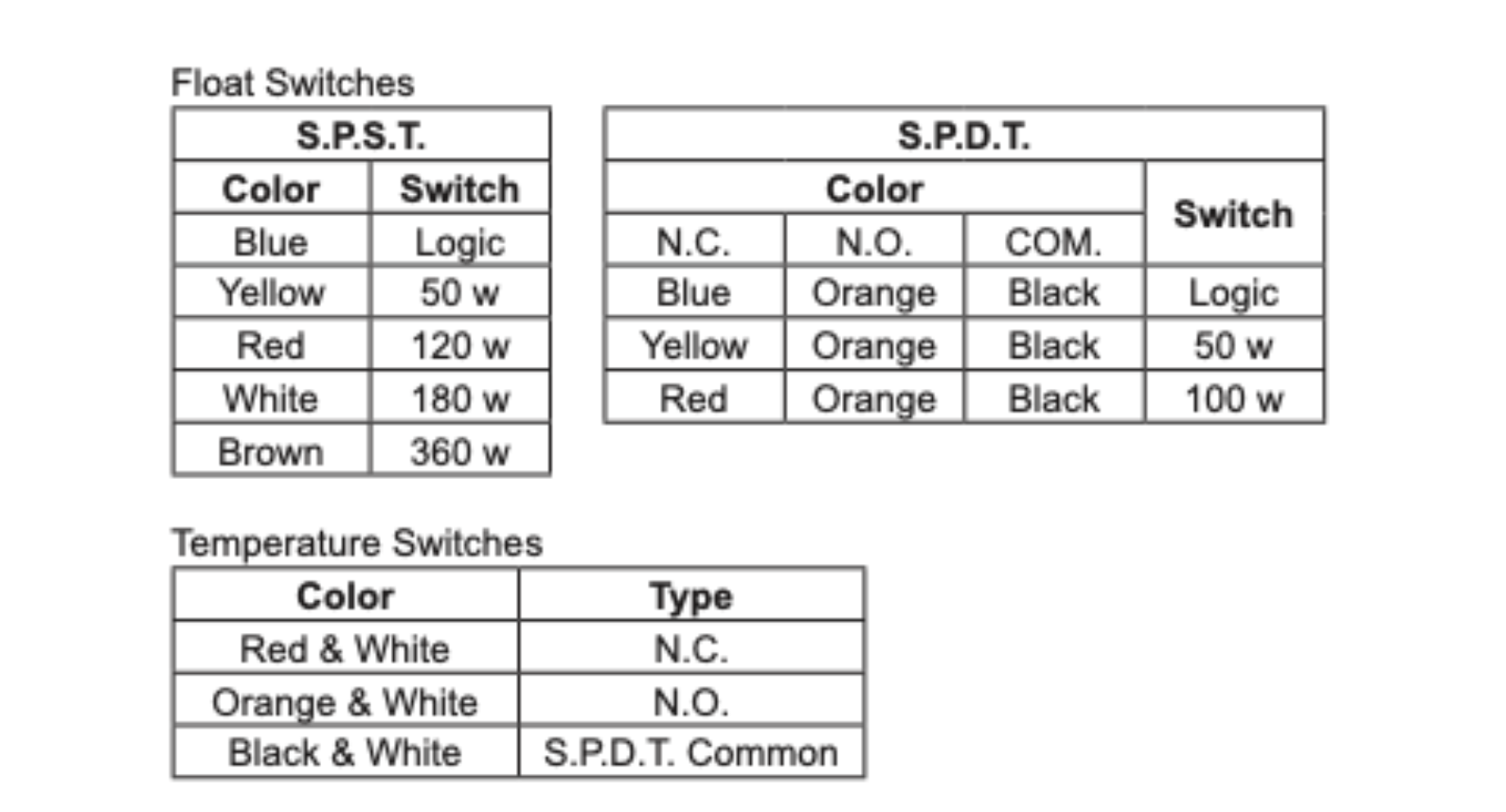Wire Color Codes image