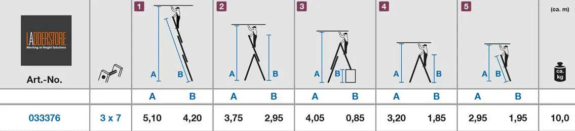 Krause Corda Combination Ladders Specifications