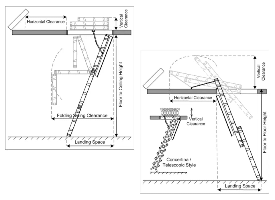 All Loft Ladder Dimensions - Measuring Up Diagram