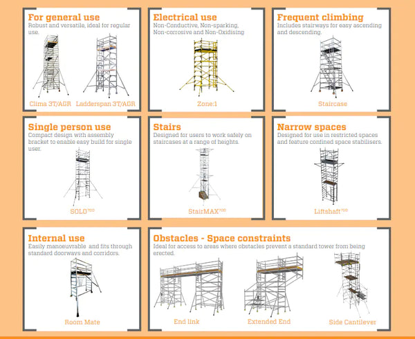 Boss Tower Guidelines For Use