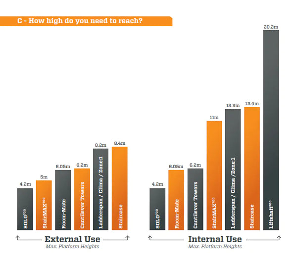 Ranges For Internal & External Use