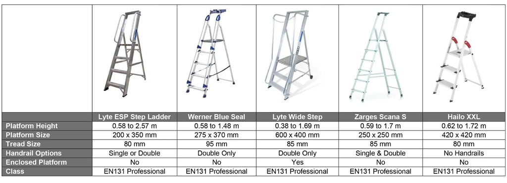 Step Ladders In Retail - Top 5 Comparisons