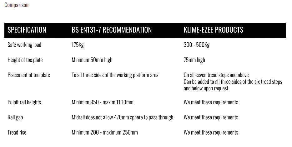 Klime-ezee Steps Specification Vs Standard Comparison Table