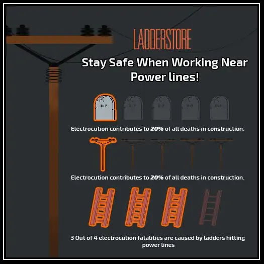 Electrical Powerlines Fatalities Infographic