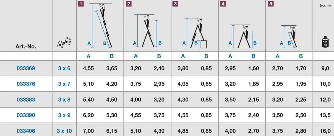 Krause Corda Combination Ladders Specifications