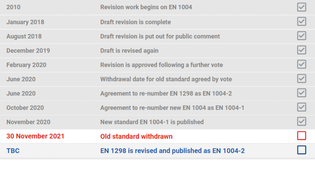 EN1004 Key Dates For Change