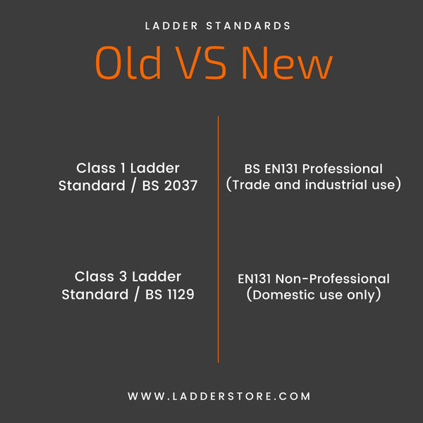 Old v New Standard Changes
