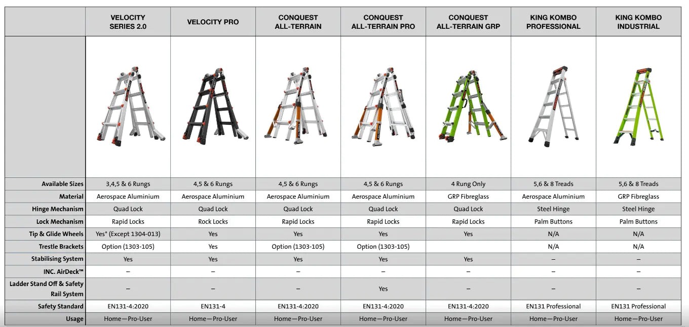 Little Giant Ladder Comparison Chart