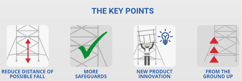 Key Changes Table With EN1004 Standards