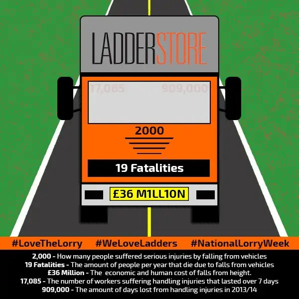 Lorry Week Infographic