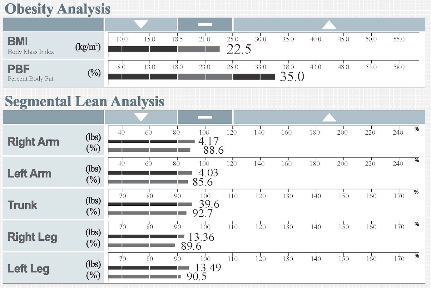 Body Composition Analysis Chart