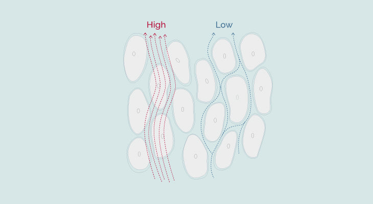 Bioelectrical Impedance Analysis: Definition and Tips