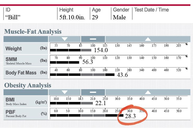 Ideal Muscle Mass Percentage Chart