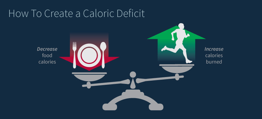 "How To Not Hate Dieting": how to create a caloric deficit 