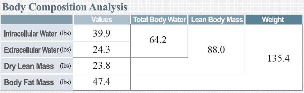 Four body types to show classes of body mass index - Media Asset - NIDDK