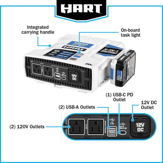 20V 1000W MAX 3-in-1 Inverter Kit