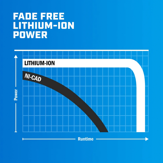 20V 4.0Ah Lithium-Ion Battery