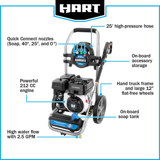 Electric Pressure Washer Recs?