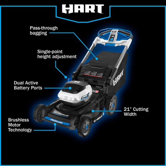 40V Supercharge Brushless 21" Self-Propelled Mower Kit