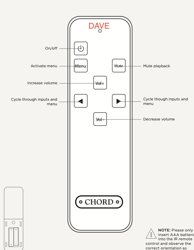 Chord DAVE Diagram