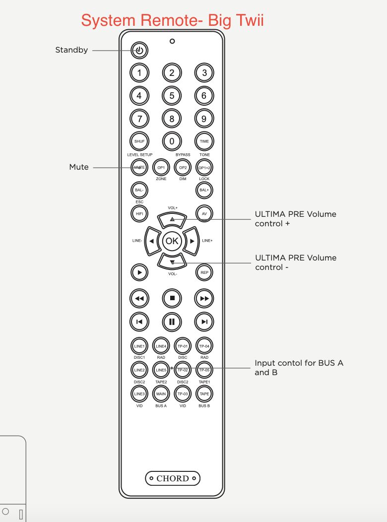 Chord System Reote Diagram